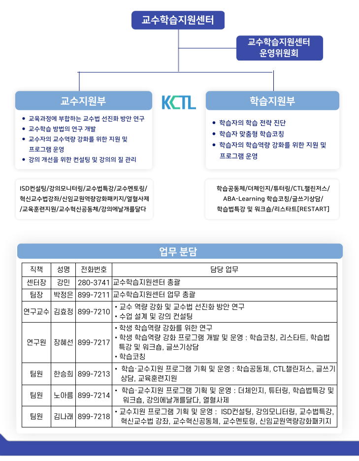 조직도