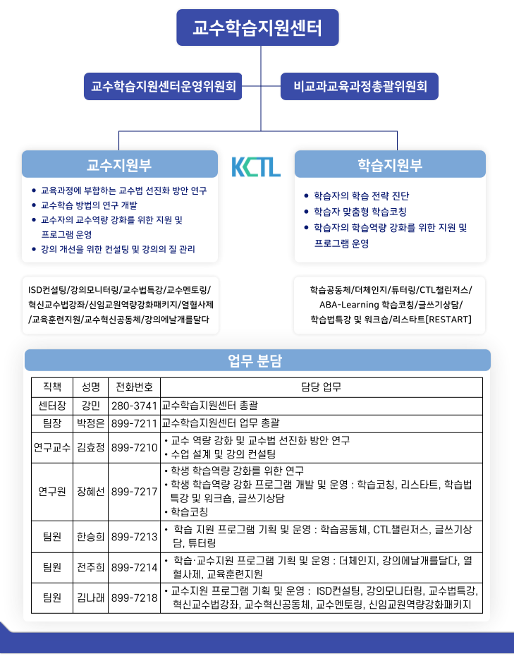 조직도