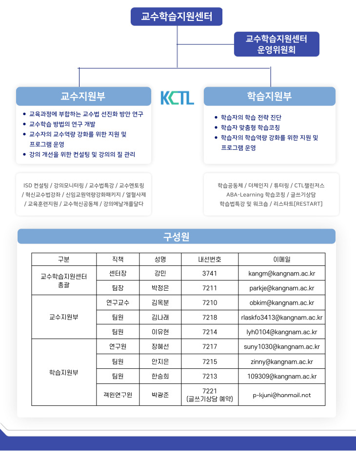 조직도